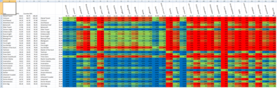 Hero Comparison - No Items STR Sort.png